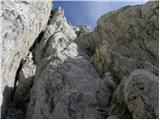 Rifugio Sorgenti del Piave - Monte Chiadenis